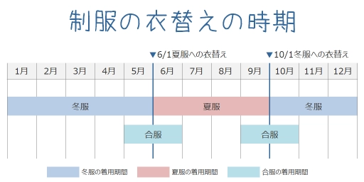 制服の衣替えの時期