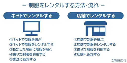 制服をレンタルする方法・流れ