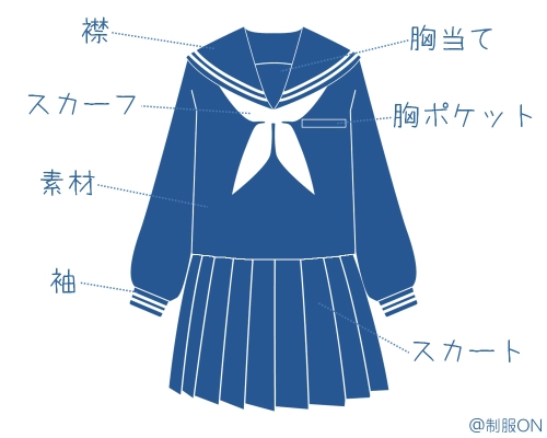 セーラー服を構成する7つの要素