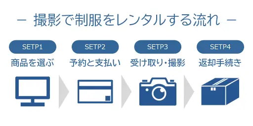 撮影で制服をレンタルする流れ